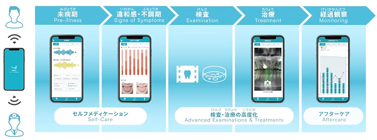 MIERUの支援フロー